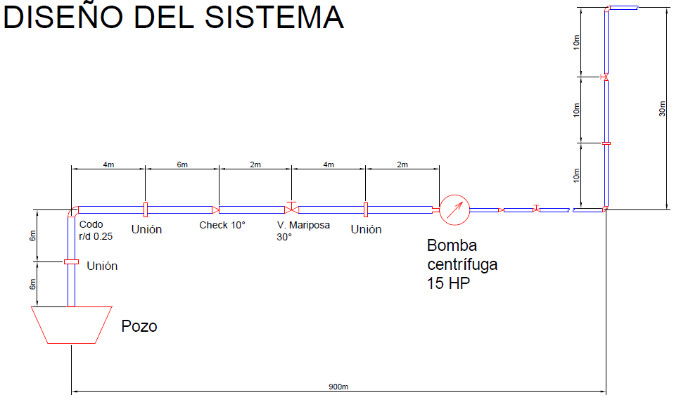 Memoria-Tecnica-de-Fluidos