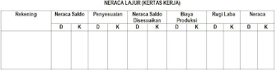 Neraca Lajur atau Kertas Kerja (Worksheet) 1