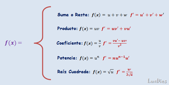 derivadasbasicas