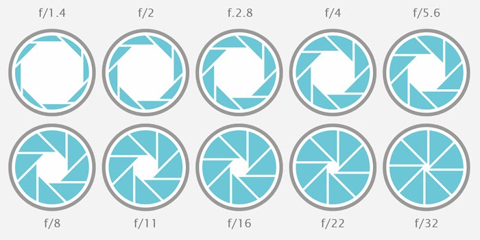  Fotografi Defenisi Diafragma Aperture
