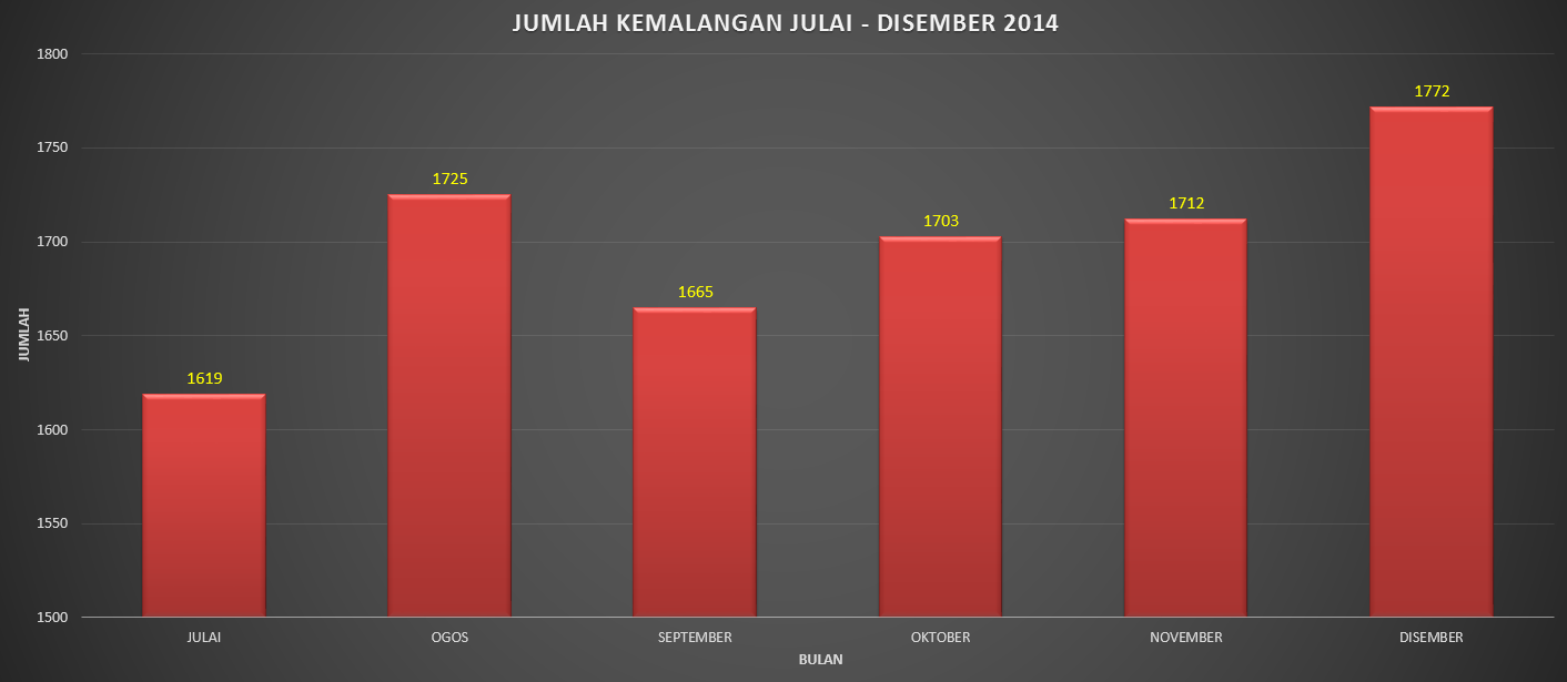 statistik lumba haram di malaysia 2017