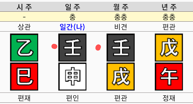 임수일간