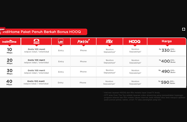 Paket Indihome Penuh Berkah Bonus HOOQ