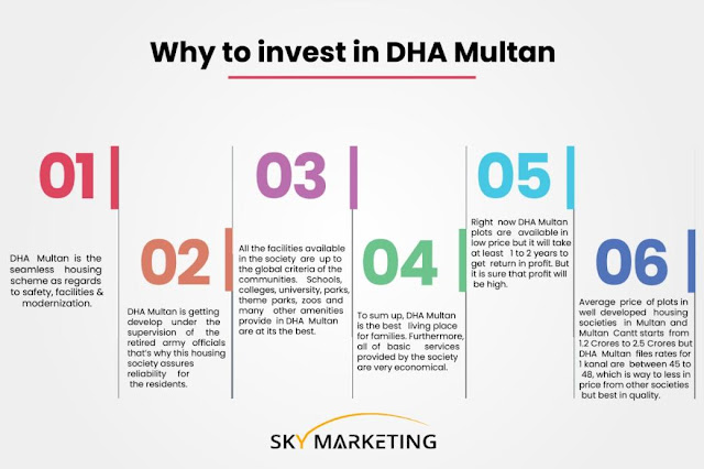 Why invest in DHA Multan?