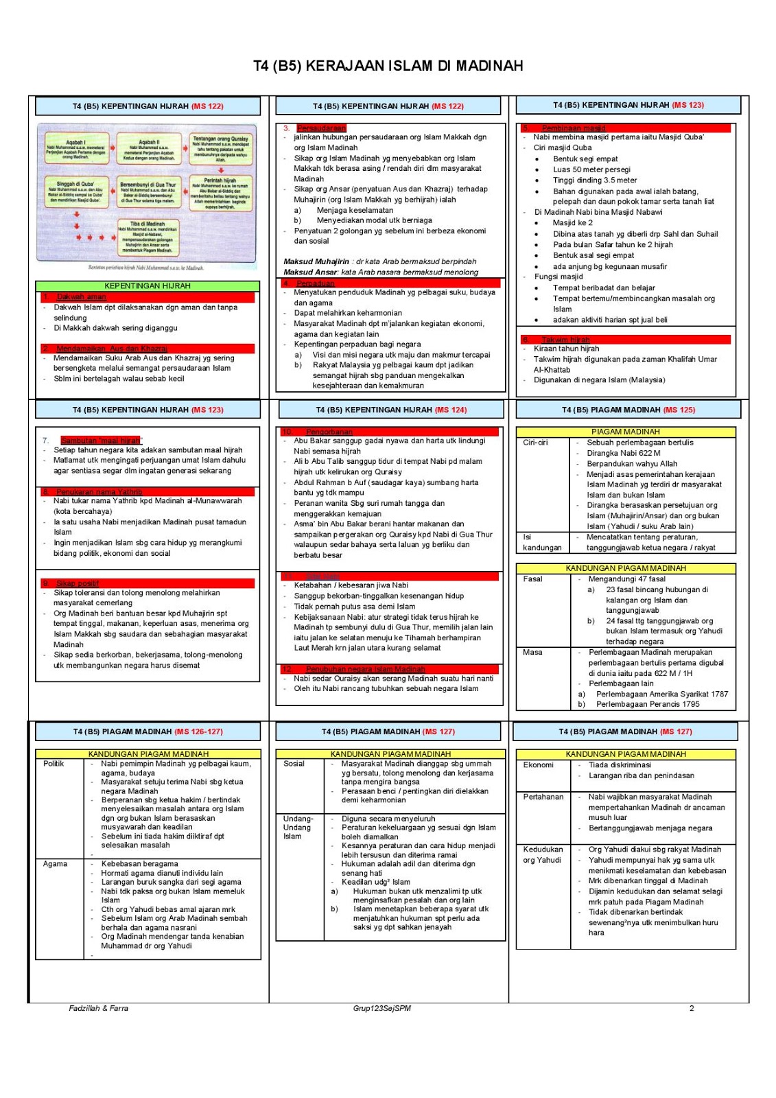 Nota Ringkas Sejarah Tingkatan 4 Bab 10