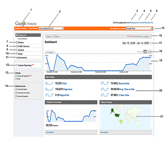 How to Install Google Analytics on Blogger