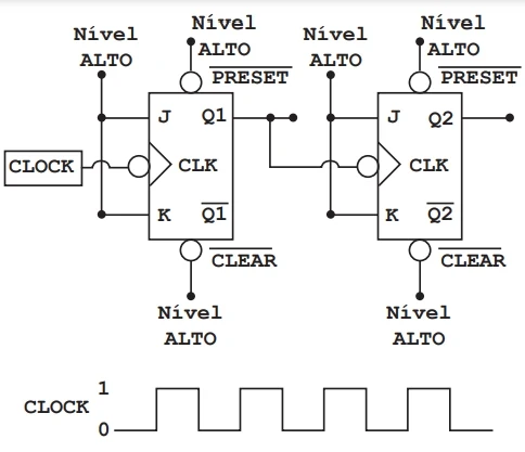 Figura 2 – Circuito gerador dos sinais Q1 e Q2