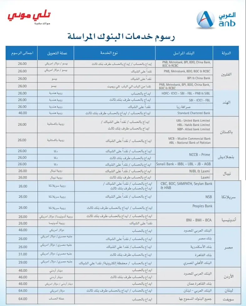 رسوم تحويل تلي موني