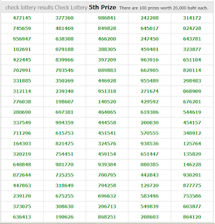 Thailand Lottery Today Live Result For 16-09-2018