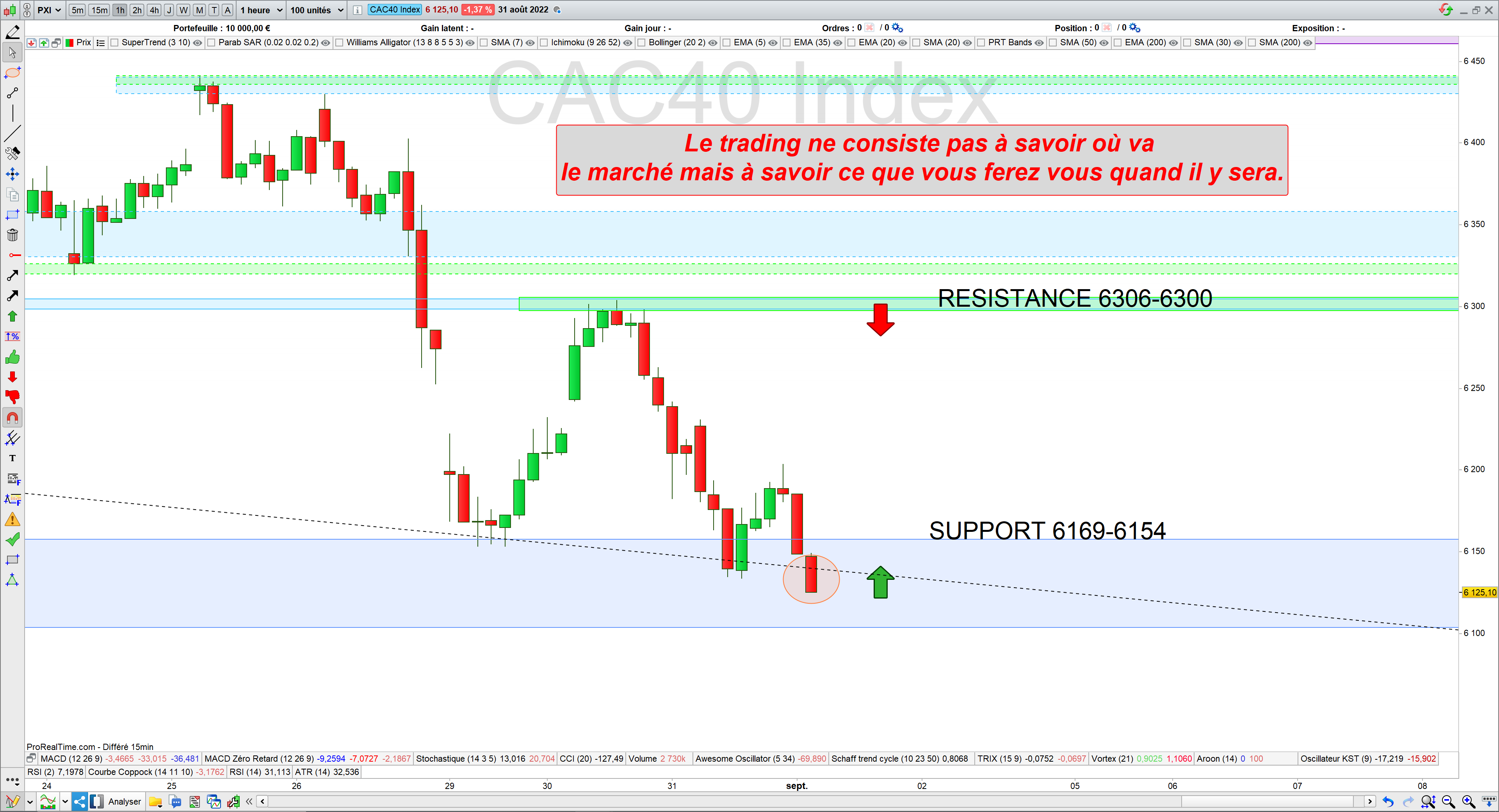 Trading cac40 01/09/22