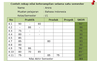 Panduan-cara-merekap-nilai-keterampilan-kurikulum-2013-revisi-terbaru