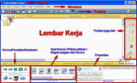 tampilan awal jendela cisco packet tracer