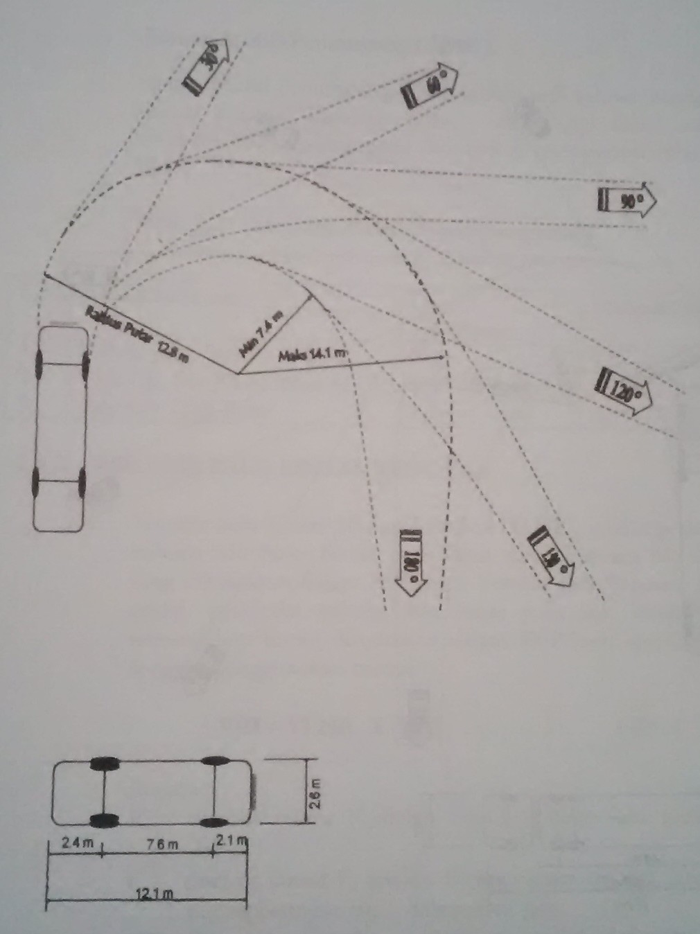 ENGINEERINGblog KARAKTERISTIK KENDARAAN PADA PERENCANAAN 