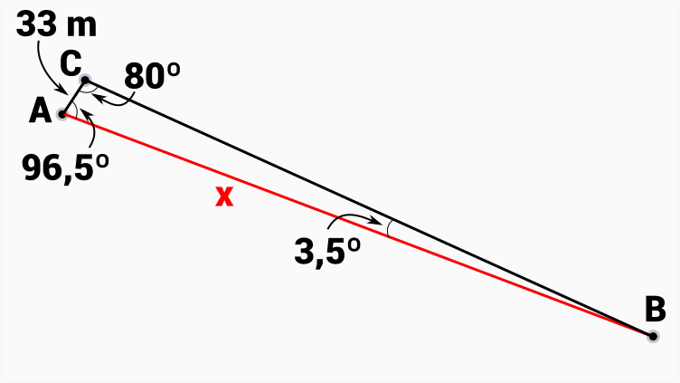 Como calcular a distância entre as margens? A Lei dos Senos