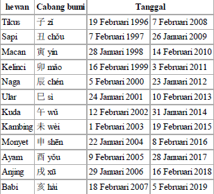 SEJARAH DAN MITOLOGY TAHUN BARU CHINA - IMLEK - CHINESE 