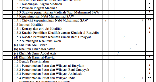 Contoh Soalan Ekonomi Stpm Penggal 1 - Muharram ee