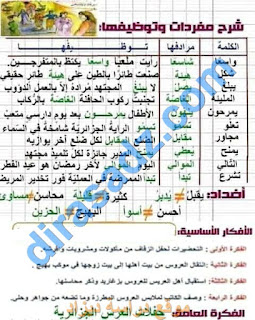 الخامسة ابتدائي  اللغة العربية : المحور 10 الحياة الثقافية والفنية  الوحدة 21 صفحة 140 -141    الفكرة العامة و الافكار الجزئية وشرح المفردات لنص حفلات عرس