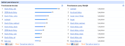 Market Research Dengan Google Insight Search (Basic 2)4