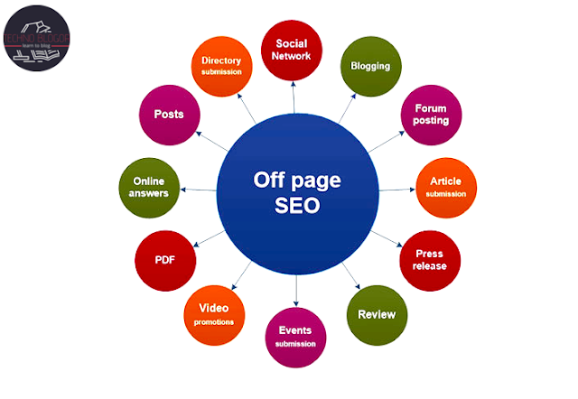 Off-Page SEO A Simple Way to Improve Off-Page SEO What is Off-Page SEO