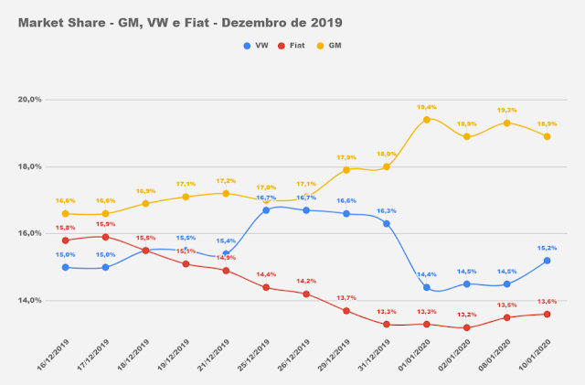 Market Share - montadoras do Brasil