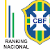 POTIGUAR ULTRAPASSA BARAÚNAS NO RANKING DA CBF 