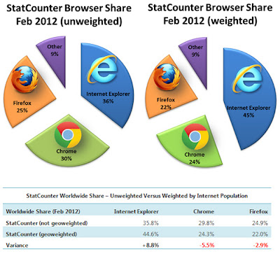 Google Chrome,raja Browser,download chrome,gratis download google crhome