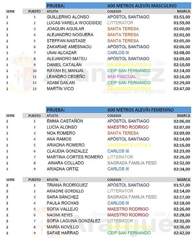 atletismo escolar aranjuez