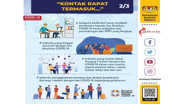 COVID-19 : Apakah Yang Dimaksudkan Dengan Kontak Rapat?