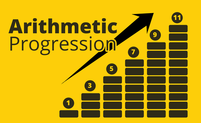 SSLC Mathematics: Arithmetic Progression - Important Formulas