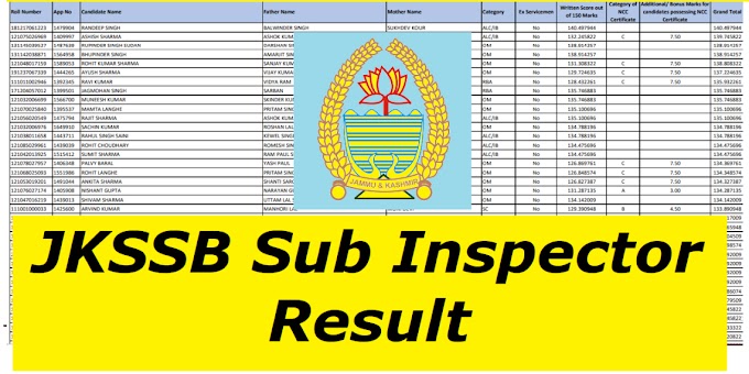 JKSSB SI Result 2023 News, Download previous Sub Inspector Merit List PDF