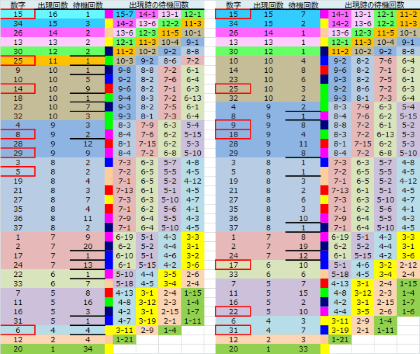 ロト予想 ロト765 Loto765 結果