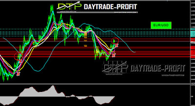 EUR USD TREND  ANALYSIS