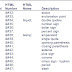 Html Ascii Table