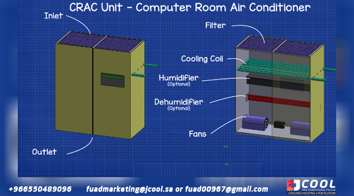 CRAC unit of air conditioning for computer room