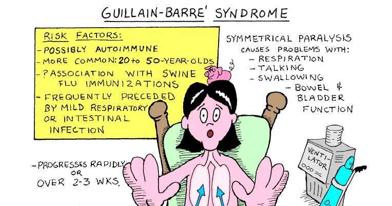 ALL FOR NURSING: MS: Guillain-Barre Syndrome