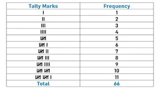 Tally Marks for TVU count