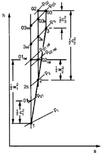 mollier diagram of axial compressor