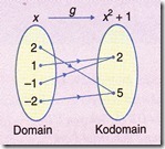 MATEMATIK TAMBAHAN TINGKATAN EMPAT : NOTA