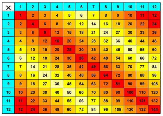 TABLE MATEMATIK SENANG INGAT - TeacherNet2U