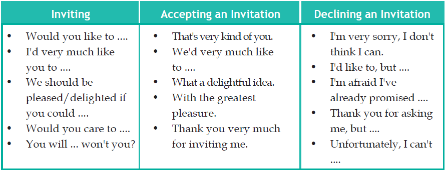 Percakapan INVITATION - Mengundang, Menolak, dan Menerima 