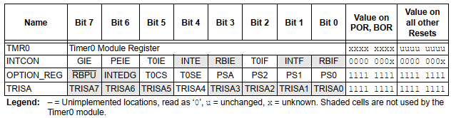 PIC16F887 Timer0 Works in Counter Mode MikroC