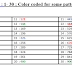 Calculation Tricks : Squares and Cubes