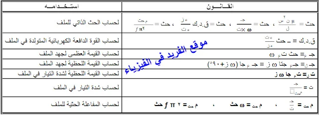 الحث الذاتي ، القوة الدافعة الكهربائية في الملف