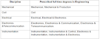 GATE 2013 disciplines eligible for HPCL vacancy recruitment jobnewsworld.com