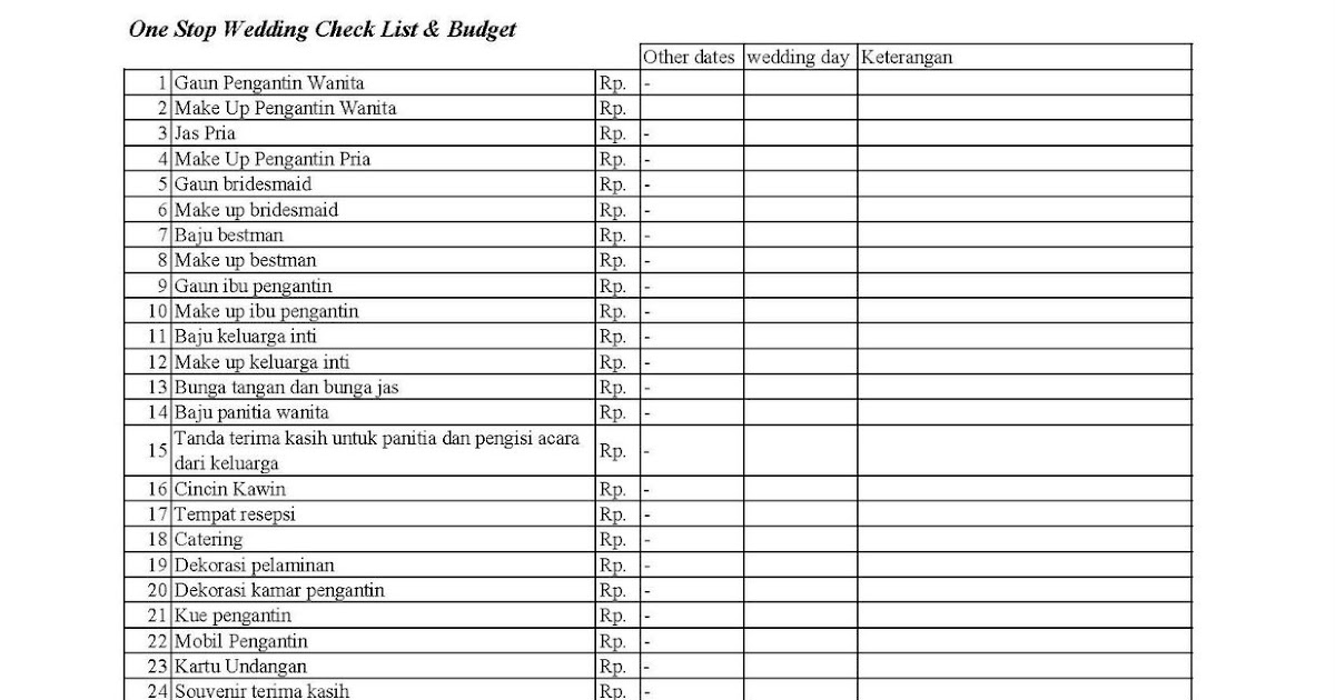 Nuptia: Tabel budget pernikahan, budget checklist