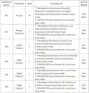 balıkesir iş ilanları