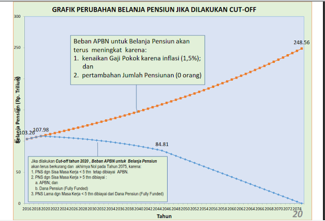 gaji pensiun pns