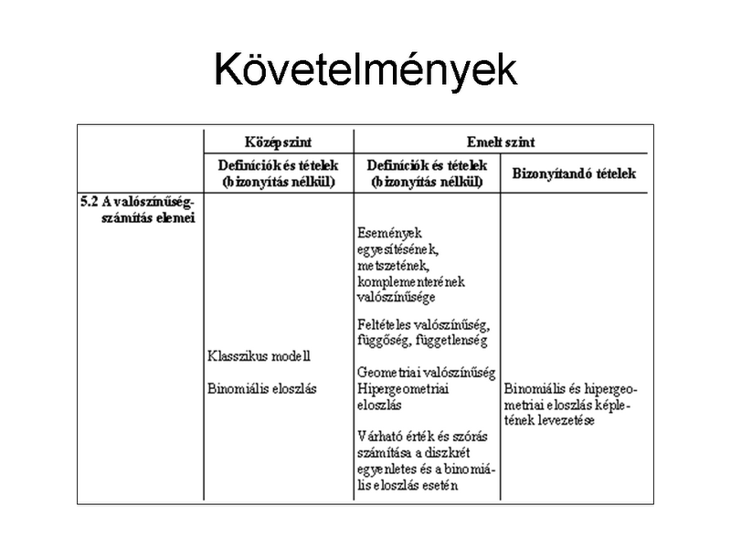 Szórás bizonyítása