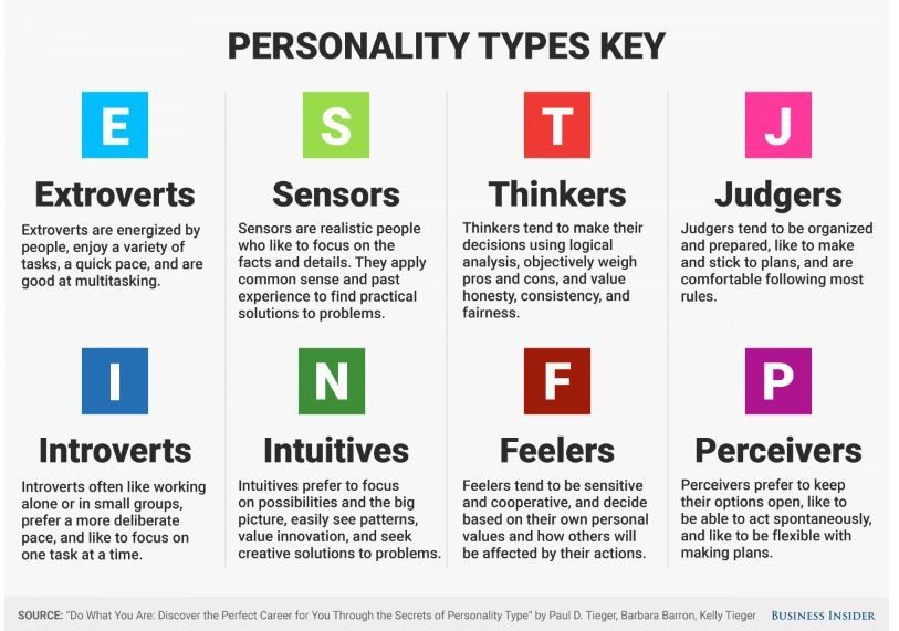 The Best Jobs For Your Personality Type - Learn Something New !