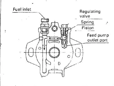cara kerja regulating valve